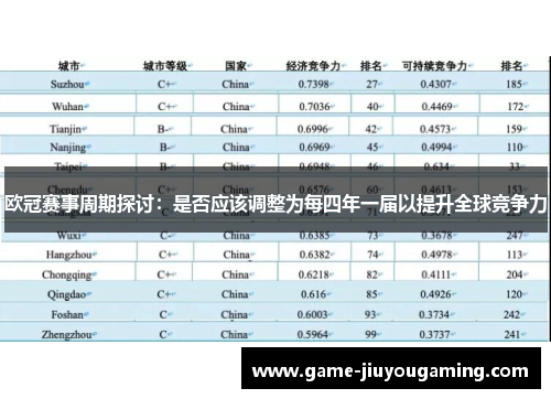 欧冠赛事周期探讨：是否应该调整为每四年一届以提升全球竞争力