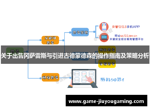 关于出售冈萨雷斯与引进古德蒙德森的操作指南及策略分析