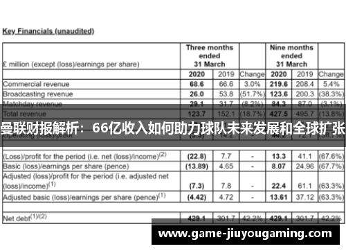 曼联财报解析：66亿收入如何助力球队未来发展和全球扩张