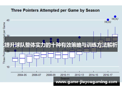 提升球队整体实力的十种有效策略与训练方法解析