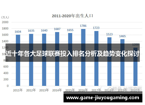 近十年各大足球联赛投入排名分析及趋势变化探讨