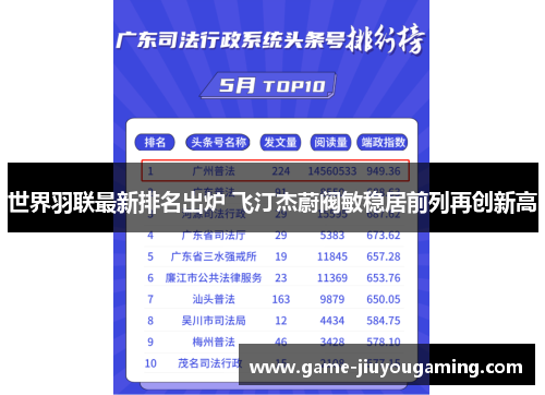 世界羽联最新排名出炉 飞汀杰蔚阀敏稳居前列再创新高