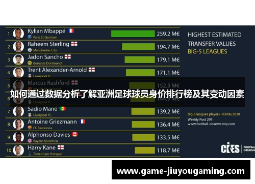 如何通过数据分析了解亚洲足球球员身价排行榜及其变动因素