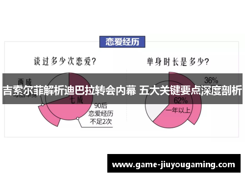 吉索尔菲解析迪巴拉转会内幕 五大关键要点深度剖析