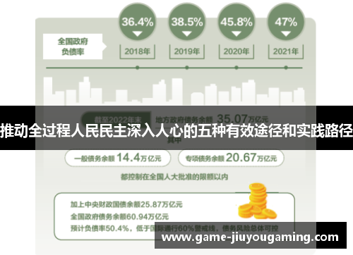 推动全过程人民民主深入人心的五种有效途径和实践路径