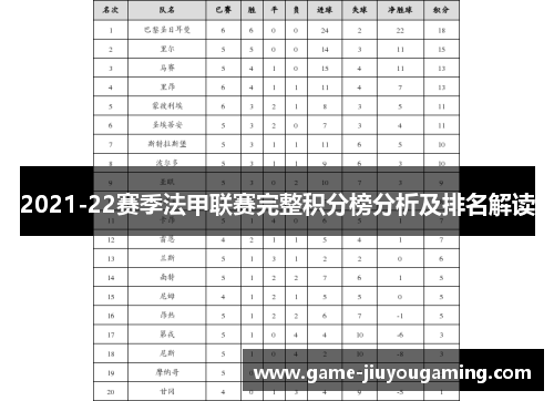 2021-22赛季法甲联赛完整积分榜分析及排名解读