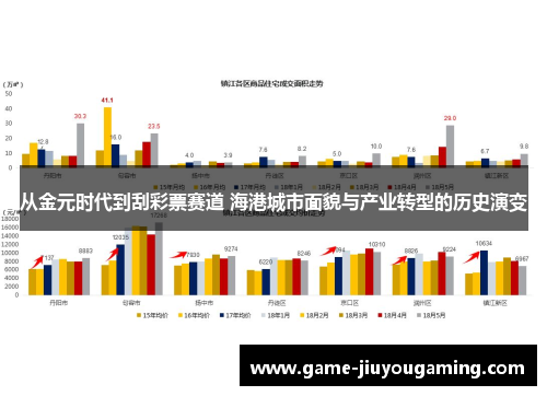从金元时代到刮彩票赛道 海港城市面貌与产业转型的历史演变