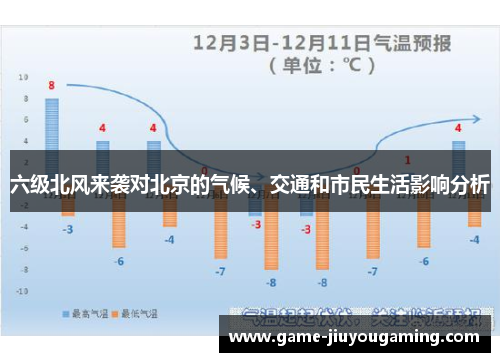 六级北风来袭对北京的气候、交通和市民生活影响分析