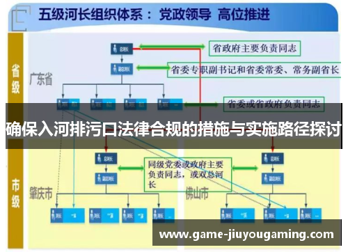 确保入河排污口法律合规的措施与实施路径探讨