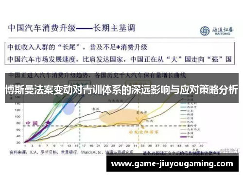 博斯曼法案变动对青训体系的深远影响与应对策略分析