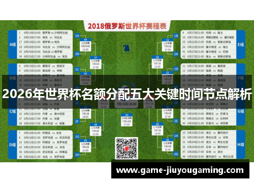 2026年世界杯名额分配五大关键时间节点解析