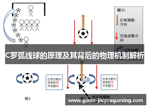 C罗弧线球的原理及其背后的物理机制解析