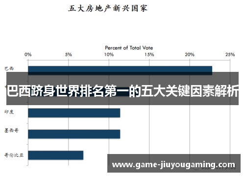 巴西跻身世界排名第一的五大关键因素解析