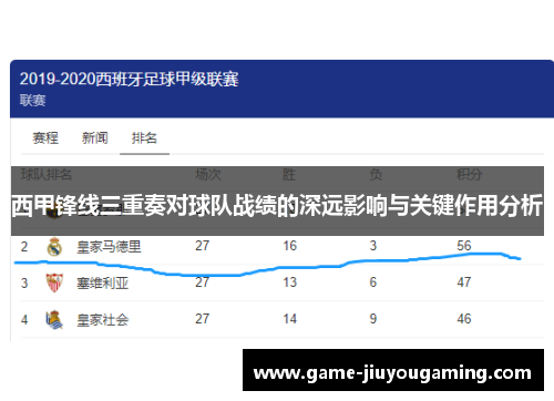 西甲锋线三重奏对球队战绩的深远影响与关键作用分析